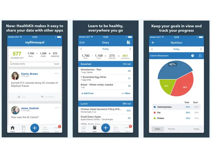MyFitnessPal