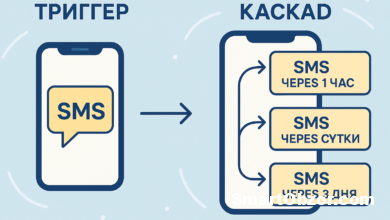 Триггерные и каскадные SMS-рассылки: в чём разница и как выбрать подходящий формат 12 chatgpt image 24 iyun. 2025 g. 11 18 39